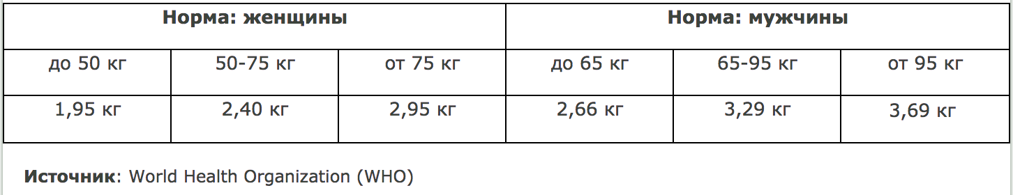 Как выбрать умные весы - 7