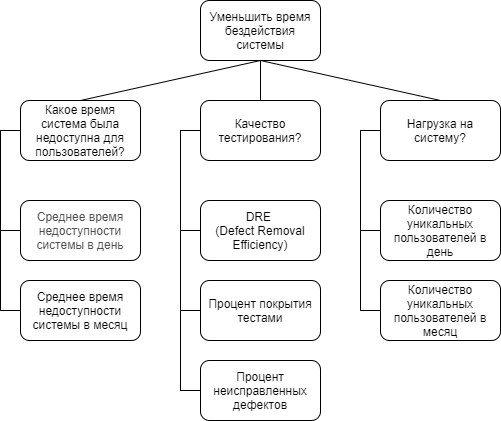 GQM_ex1