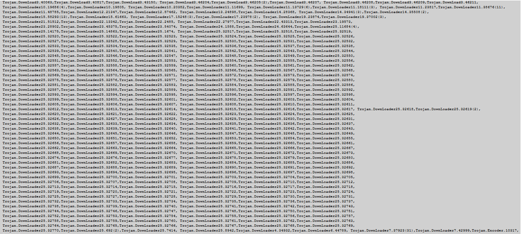 Вирусы, статистика и немного всего - 4 Вирусы, статистика и немного всего - 4