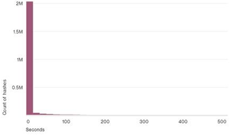 Вирусы, статистика и немного всего - 1 Вирусы, статистика и немного всего - 1