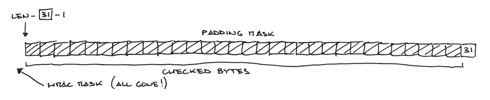 Padding Oracle Attack: криптография по-прежнему пугает - 9