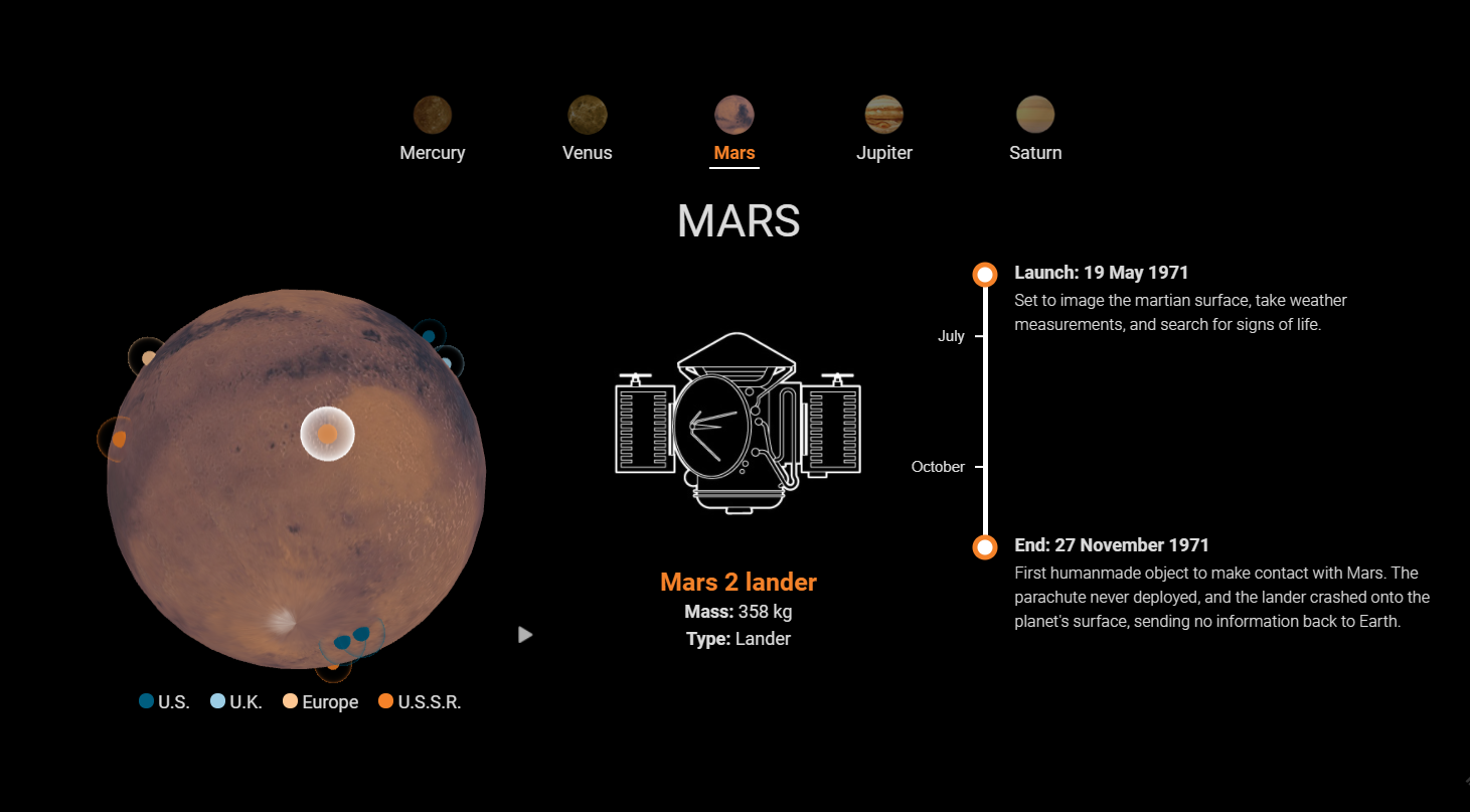 Инфографика: все 42 космических аппарата, похороненные на других планетах Солнечной системы - 4