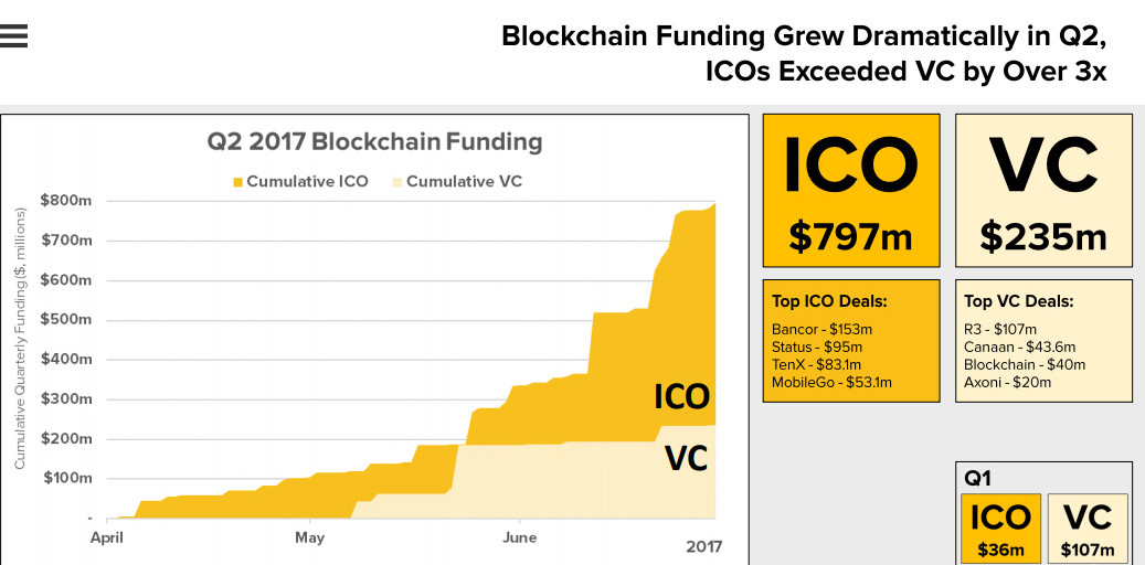 Как отличить ICO-мошенников - 4