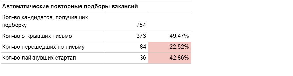 Как увеличить показатели сервиса в 7 раз за три месяца с помощью HADI-циклов и приоритизации гипотез - 9