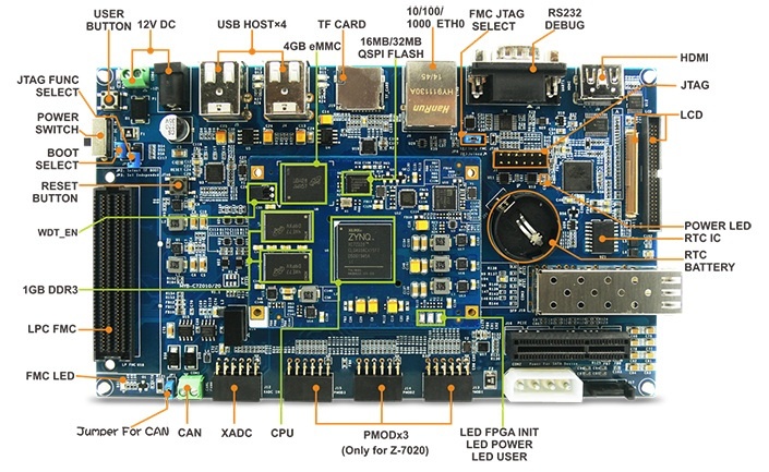 Обзор плат на SoC ARM+FPGA. Часть первая. Мир Xilinx - 33