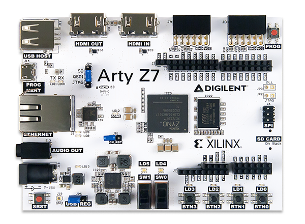 Обзор плат на SoC ARM+FPGA. Часть первая. Мир Xilinx - 9