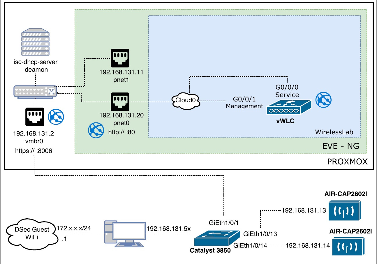 Результаты летней стажировки 2017 в Digital Security. Отдел анализа защищенности - 8 Результаты летней стажировки 2017 в Digital Security. Отдел анализа защищенности - 8