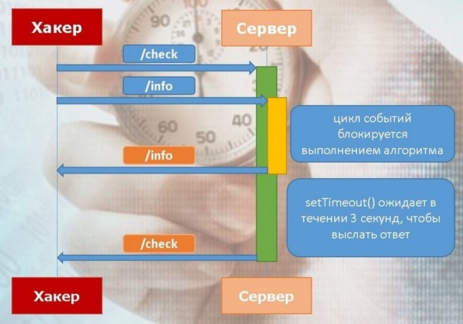 Тайминговая атака на Node.js — когда время работает против вас - 2