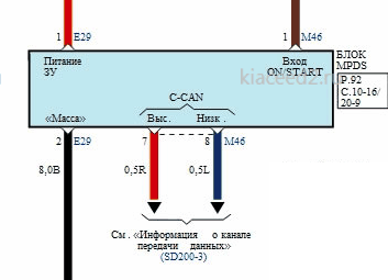 Автопилот своими рукам. Добавляем электронное управление steer-by-wire на обычный автомобиль - 3 Интерфейс ЭУР KIA Cee'd