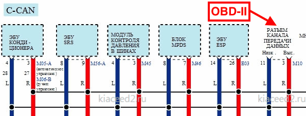 Автопилот своими рукам. Добавляем электронное управление steer-by-wire на обычный автомобиль - 5 Шлюзы? Не, не слышали.