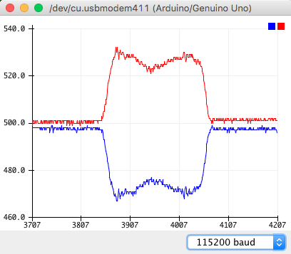 Автопилот своими рукам. Добавляем электронное управление steer-by-wire на обычный автомобиль - 9 График напряжения с датчиков момента силы на рулевом вале.