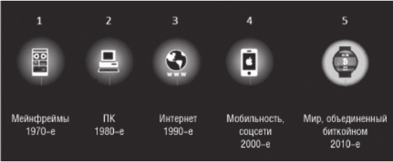 Что конкретно входит в понятие «блокчейн» - 1