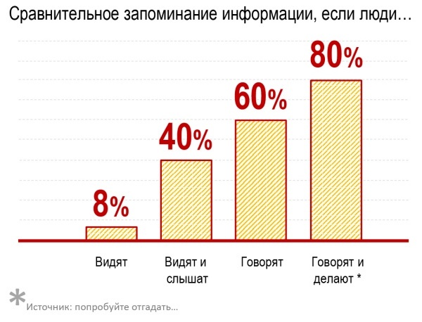 Как поделить одного инструктора на всех, чтобы каждому досталось по два. Best practice в обучении ИТ - 10