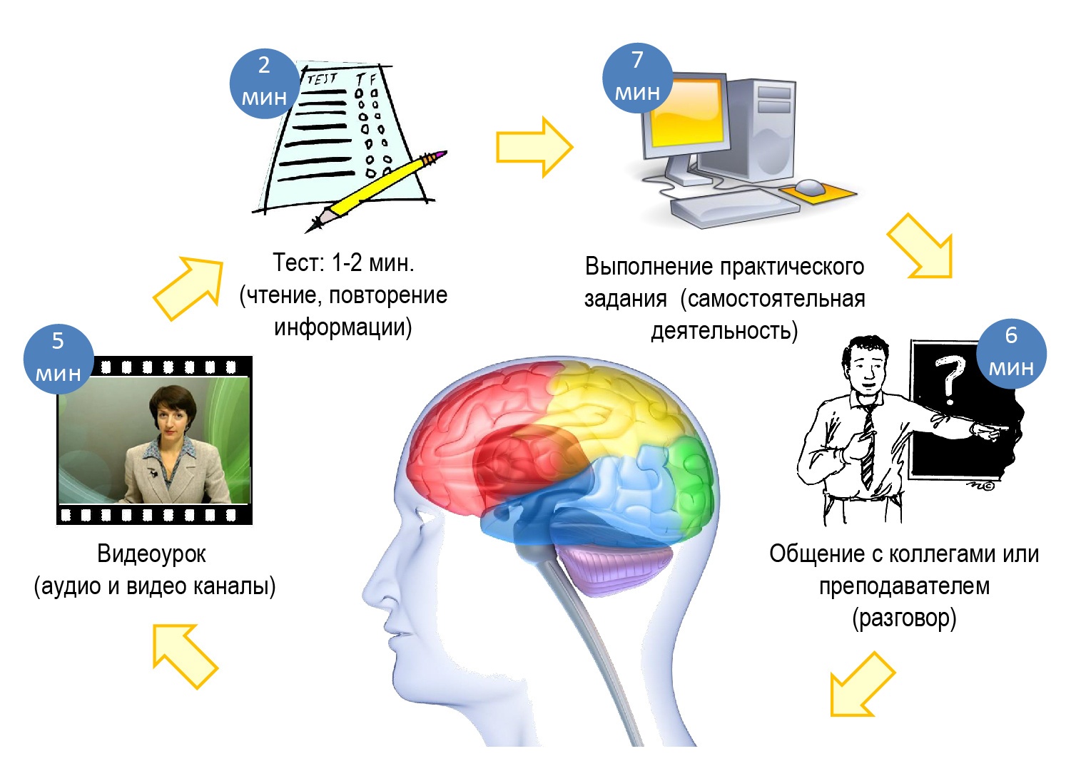 Как поделить одного инструктора на всех, чтобы каждому досталось по два. Best practice в обучении ИТ - 11