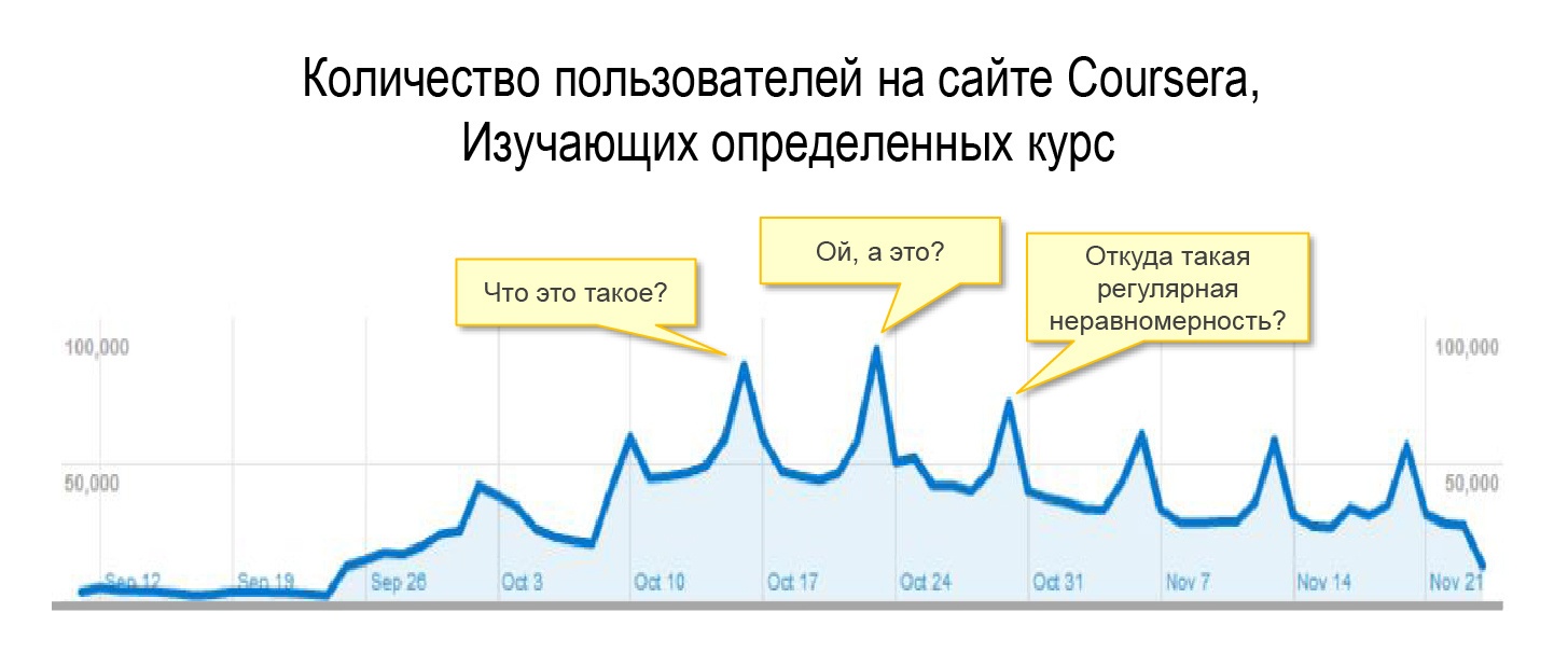 Как поделить одного инструктора на всех, чтобы каждому досталось по два. Best practice в обучении ИТ - 12