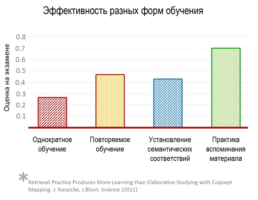 Как поделить одного инструктора на всех, чтобы каждому досталось по два. Best practice в обучении ИТ - 14