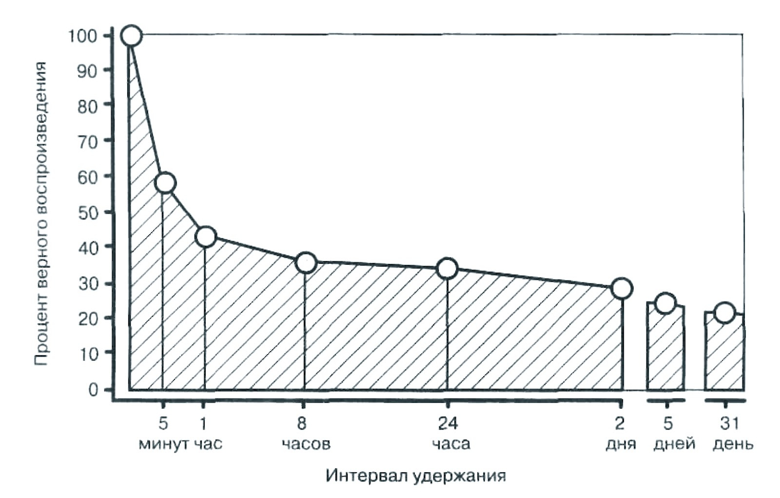 Как поделить одного инструктора на всех, чтобы каждому досталось по два. Best practice в обучении ИТ - 15