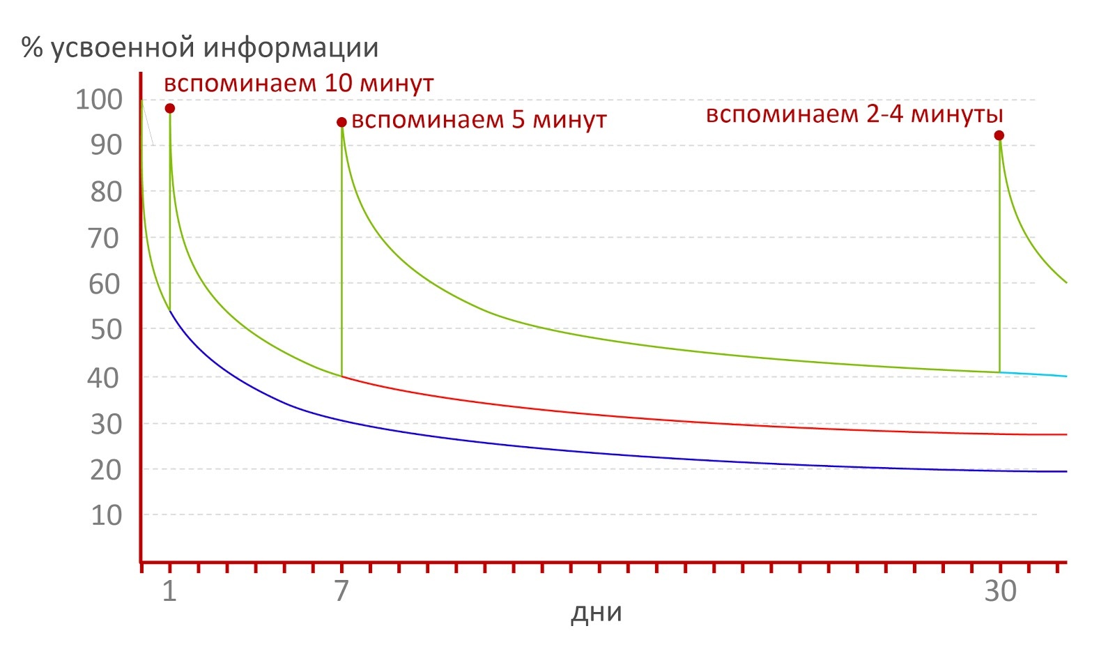 Как поделить одного инструктора на всех, чтобы каждому досталось по два. Best practice в обучении ИТ - 16