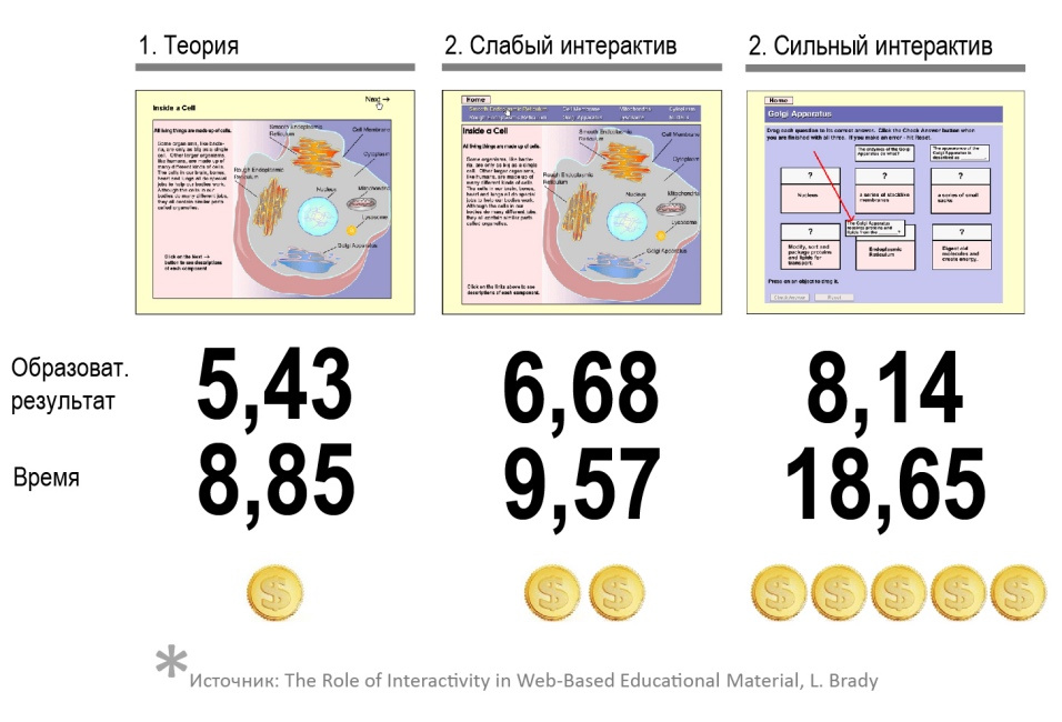 Как поделить одного инструктора на всех, чтобы каждому досталось по два. Best practice в обучении ИТ - 18 Как поделить одного инструктора на всех, чтобы каждому досталось по два. Best practice в обучении ИТ - 18