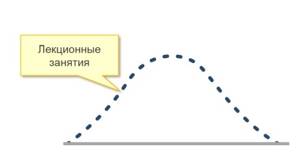 Как поделить одного инструктора на всех, чтобы каждому досталось по два. Best practice в обучении ИТ - 2