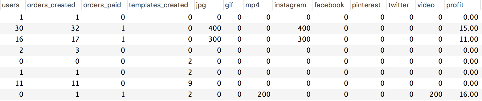 Как я создавал прибыльный глобальный SaaS проект, от разработки до продаж - 10 Как я создавал прибыльный глобальный SaaS проект, от разработки до продаж - 10