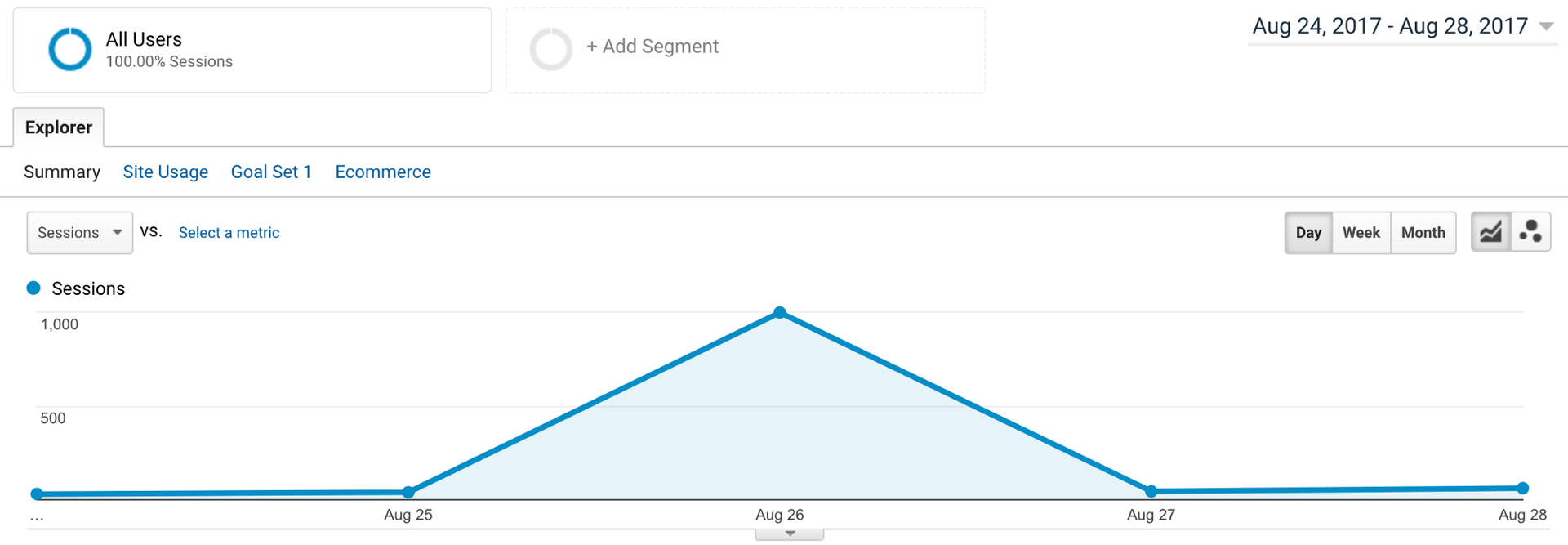 Как я создавал прибыльный глобальный SaaS проект, от разработки до продаж - 14 Как я создавал прибыльный глобальный SaaS проект, от разработки до продаж - 14