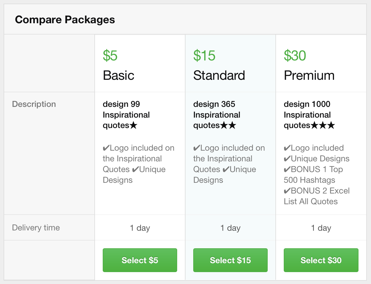 Как я создавал прибыльный глобальный SaaS проект, от разработки до продаж - 3 Как я создавал прибыльный глобальный SaaS проект, от разработки до продаж - 3