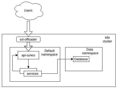 kubernetes, playground, микросервисы и немного магии - 2