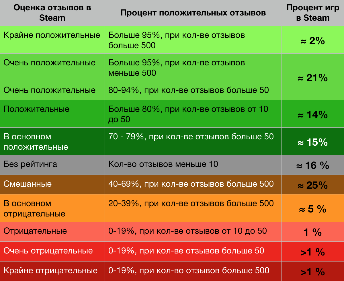 Руководство по выживанию в Steam для мобильных разработчиков - 21