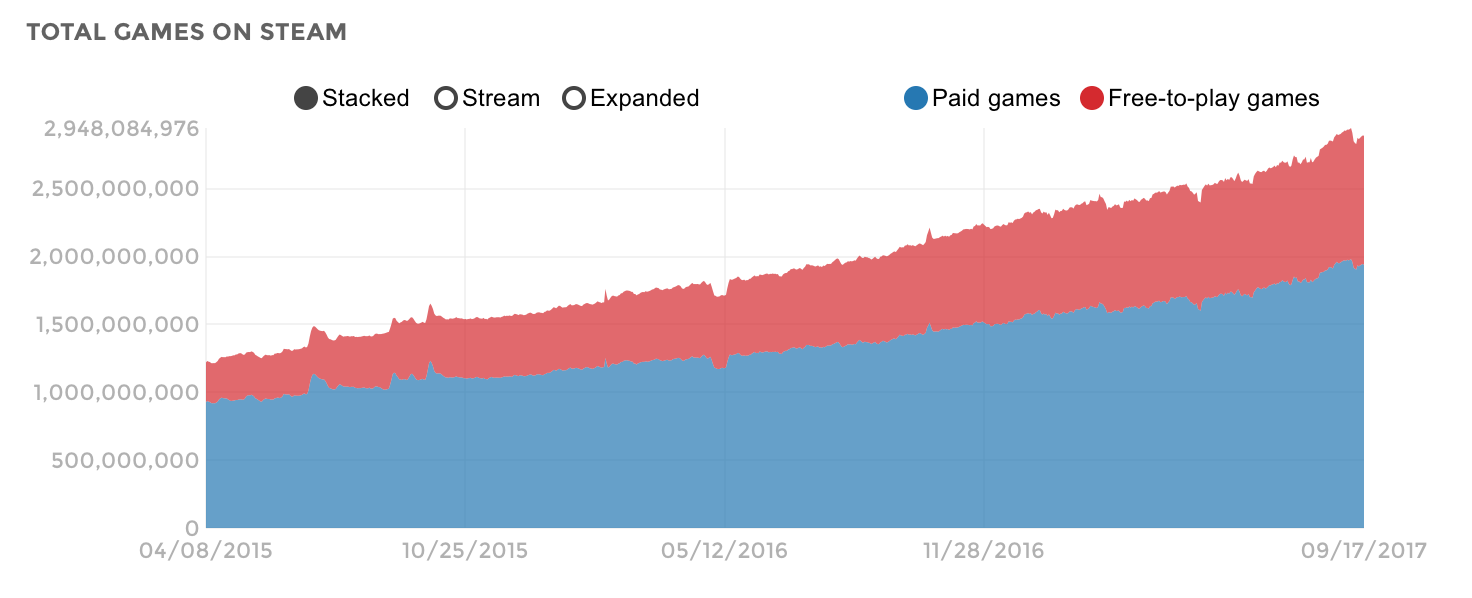 Руководство по выживанию в Steam для мобильных разработчиков - 3