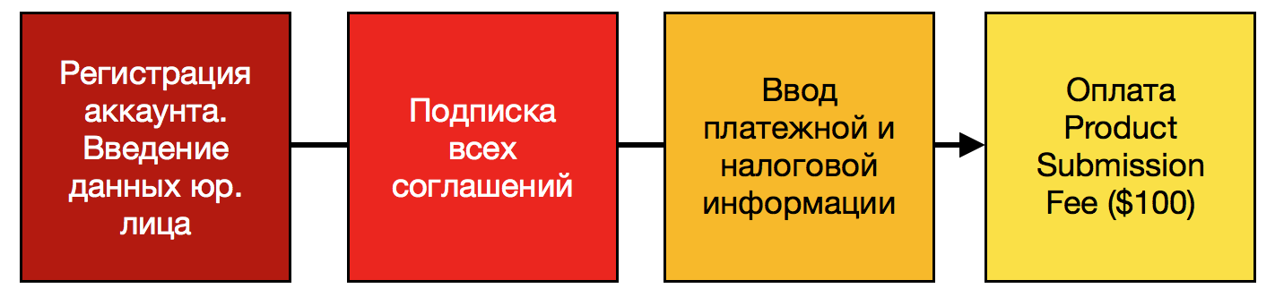 Руководство по выживанию в Steam для мобильных разработчиков - 6