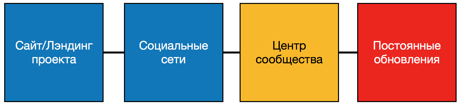 Руководство по выживанию в Steam для мобильных разработчиков - 8