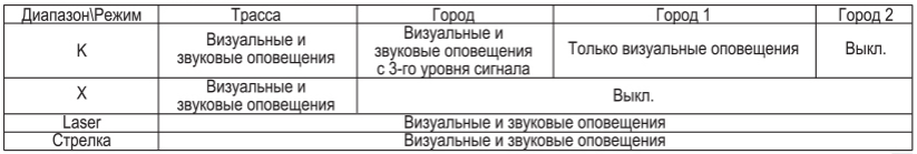 Русские и корейцы за безопасные дороги: знакомимся с брендом комбо и радар-детекторов Inspector - 19