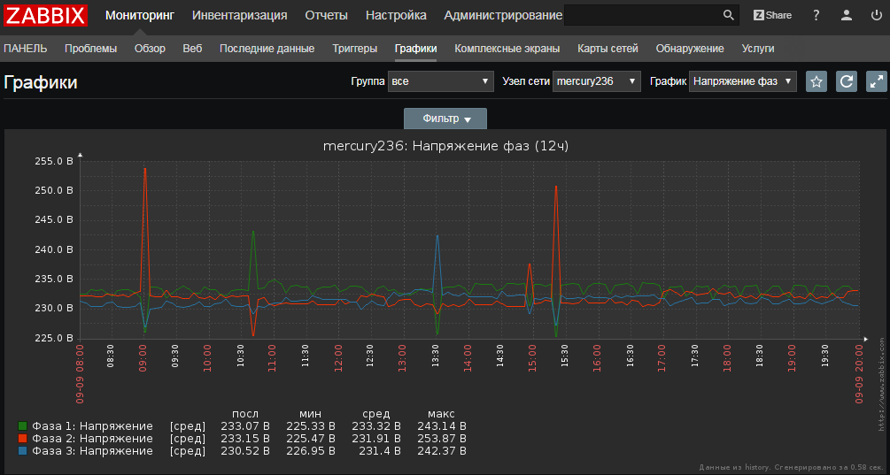 Zabbix 3.4: Массовый сбор данных на примерах счетчика Меркурий и smartmontools - 12