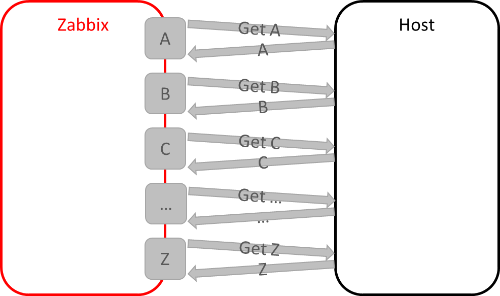 Zabbix 3.4: Массовый сбор данных на примерах счетчика Меркурий и smartmontools - 2