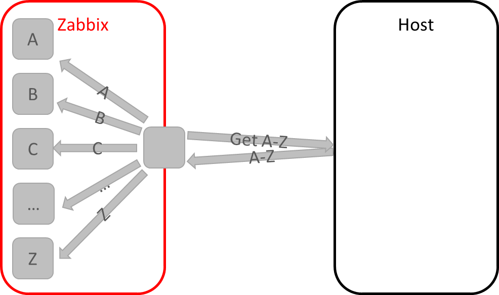 Zabbix 3.4: Массовый сбор данных на примерах счетчика Меркурий и smartmontools - 3