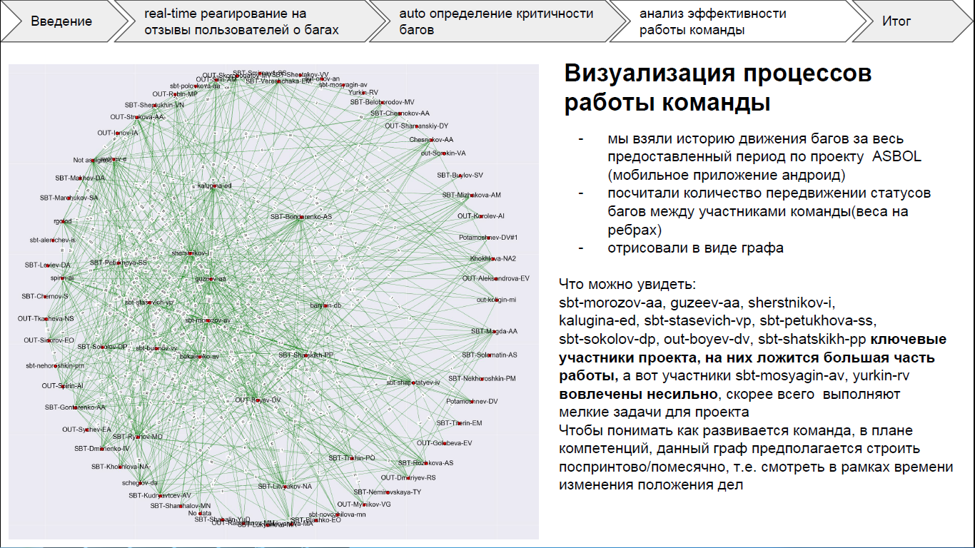 Три идеи, как повысить эффективность разработки: итоги хакатона по Machine Learning в СберТехе - 4