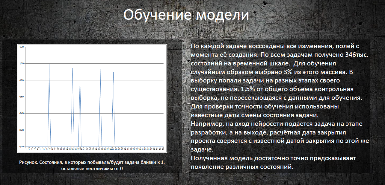 Три идеи, как повысить эффективность разработки: итоги хакатона по Machine Learning в СберТехе - 7