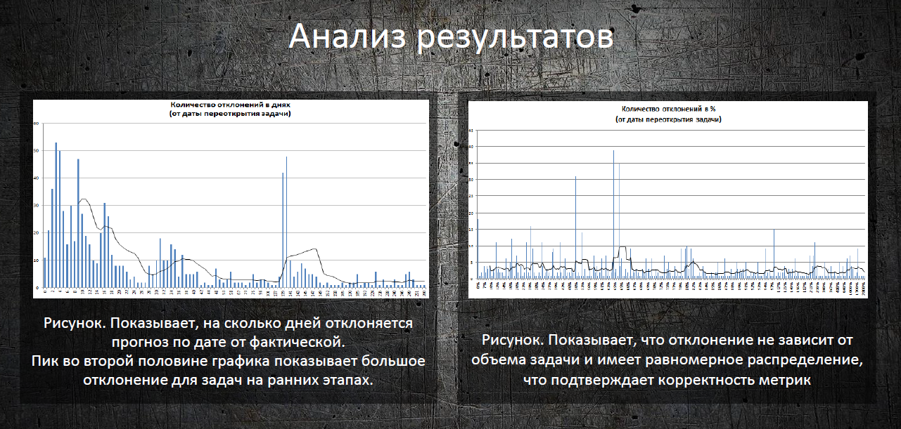 Три идеи, как повысить эффективность разработки: итоги хакатона по Machine Learning в СберТехе - 8