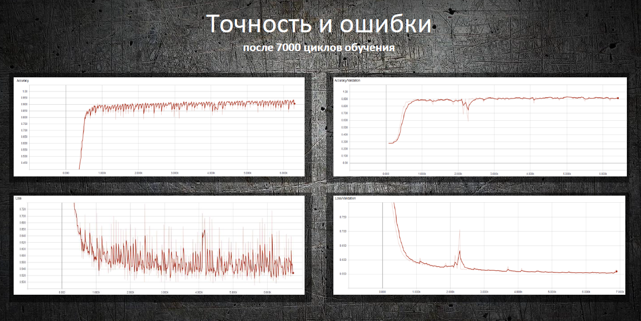 Три идеи, как повысить эффективность разработки: итоги хакатона по Machine Learning в СберТехе - 9