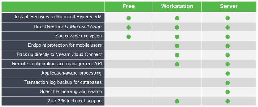 Конференция VMworld 2017 Europe. День 2, 3 - 20