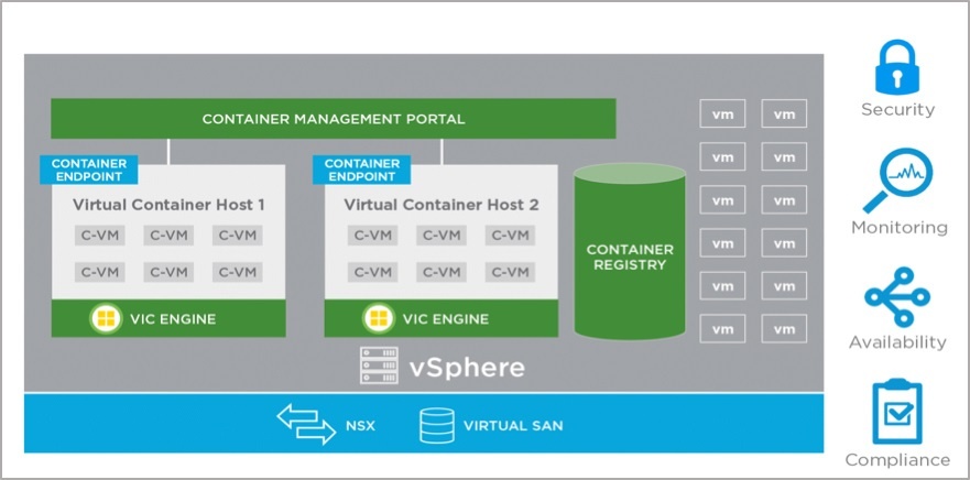 Конференция VMworld 2017 Europe. День 2, 3 - 5