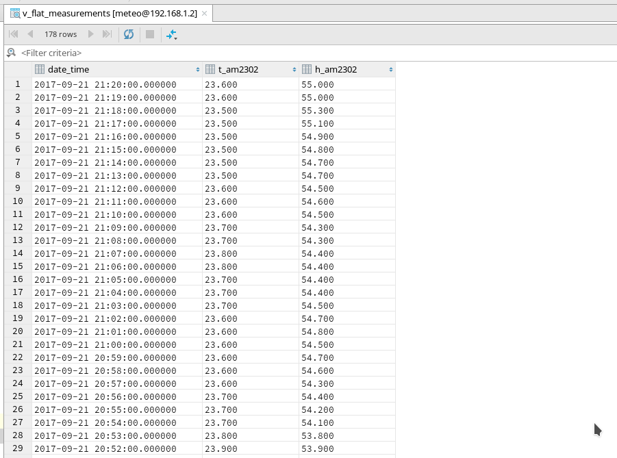 Немного о программировании ESP8266 на C под FreeRTOS - 1