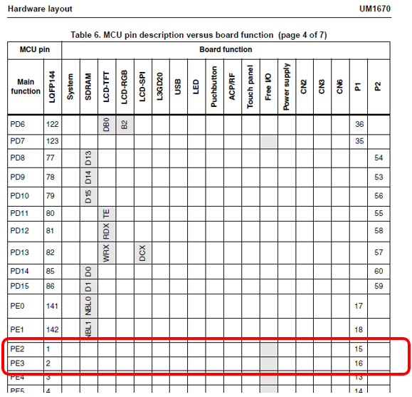 Обзор одной российской RTOS, часть 5. Первое приложение - 4 image