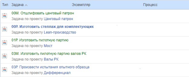 Управление ресурсами при разработке продуктов в машиностроении - 4