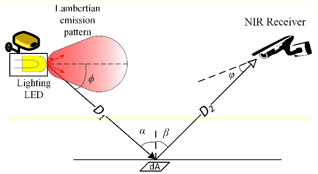 Security Week 38: Секьюрити-камеры передают по ИК, нейросеть быстро подбирает пароли, хакеры ведут разведку через Word - 3 Security Week 38: Секьюрити-камеры передают по ИК, нейросеть быстро подбирает пароли, хакеры ведут разведку через Word - 3