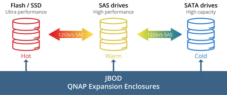 Обзор NAS для малого и среднего бизнеса QNAP TDS-16489U - 3
