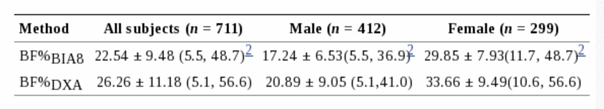Пару слов в защиту биоимпеданса - 3 Пару слов в защиту биоимпеданса - 3