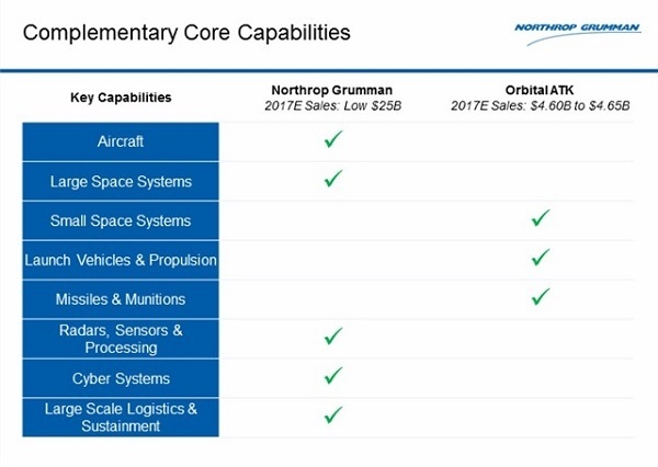 Прибавления и убавления в семействе частных космических компаний - 3 Прибавления и убавления в семействе частных космических компаний - 3
