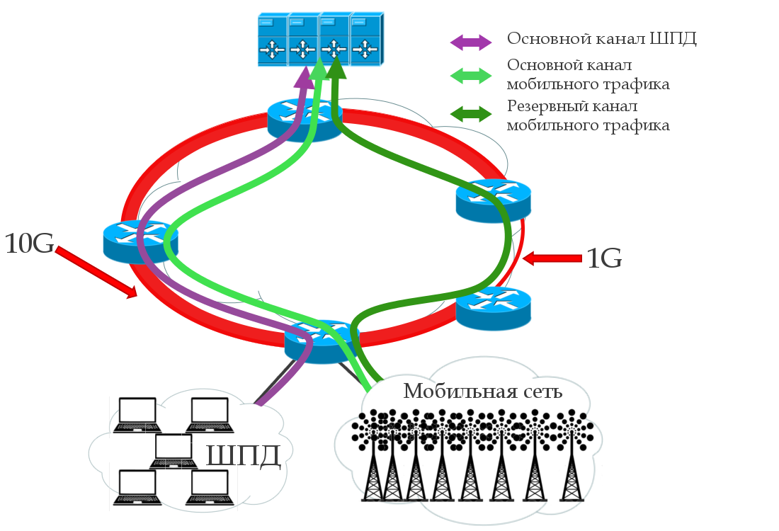 Сети для самых матёрых. Часть тринадцатая. MPLS Traffic Engineering - 2